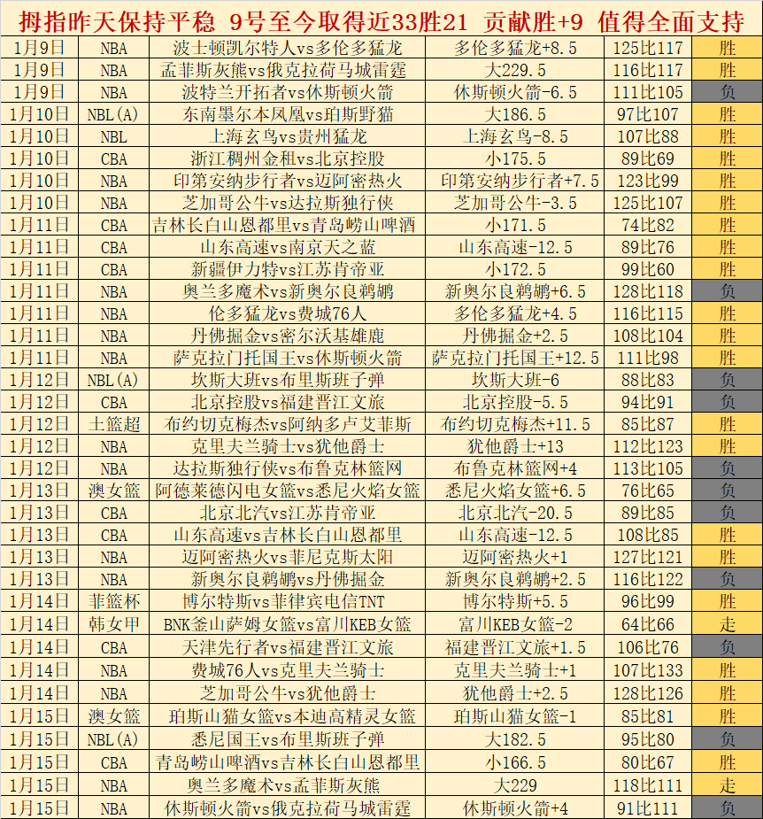 达拉斯锁定,戴维斯续约,曝独行侠将,乐竞,LeJin,乐竞注册网址,乐竞app,乐竞官网,乐竞网站,乐竞下载