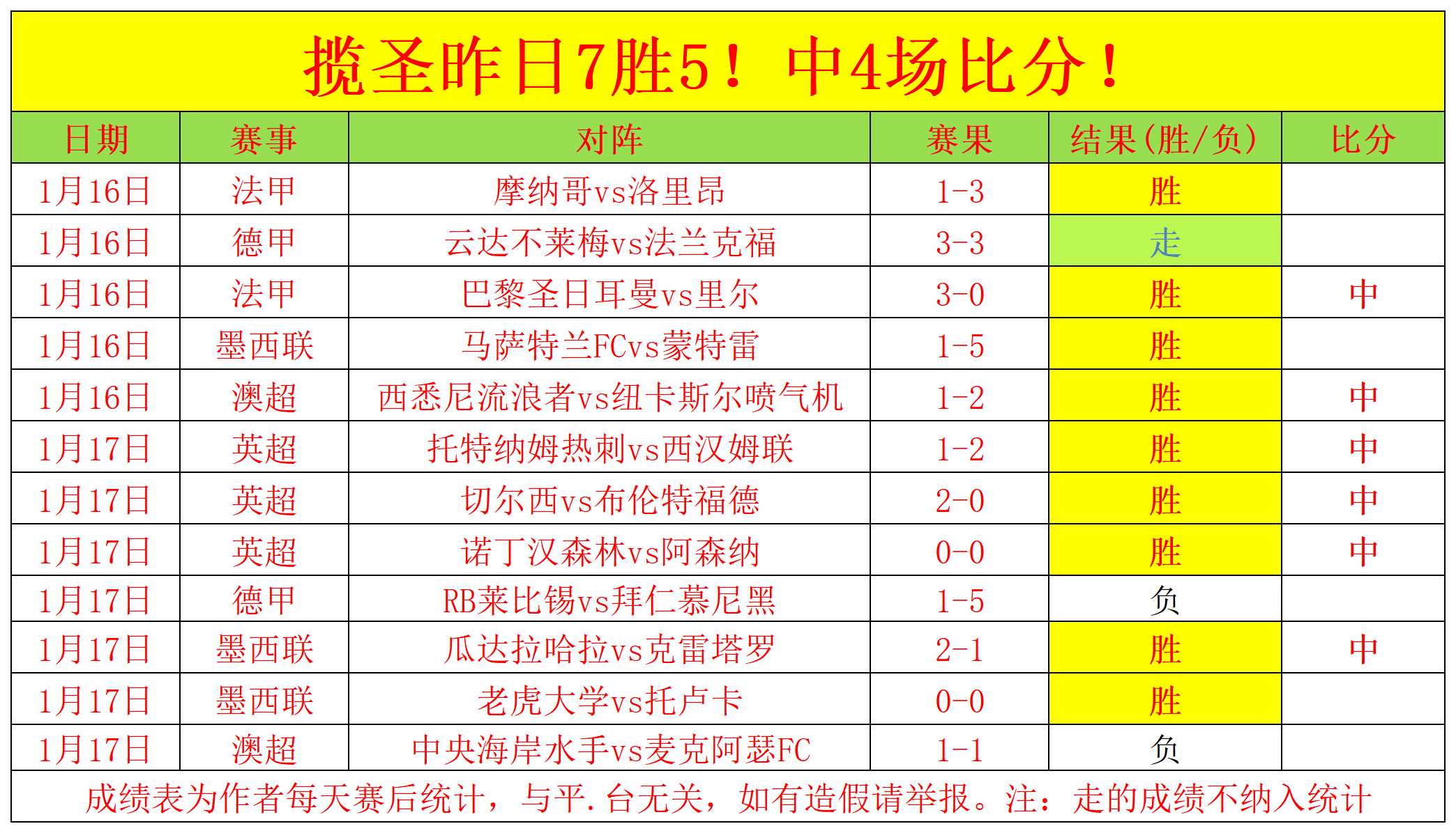 德乙争霸战,达姆施塔特,主场能否再,乐竞,LeJin,乐竞注册网址,乐竞app,乐竞官网,乐竞网站,乐竞下载