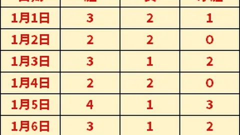 拜仁客场对阵波鸿，凯恩破门却遭败绩